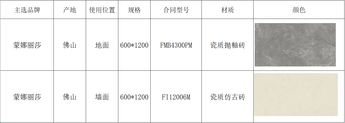 尊龙凯时人生就是博·(中国)官网登录